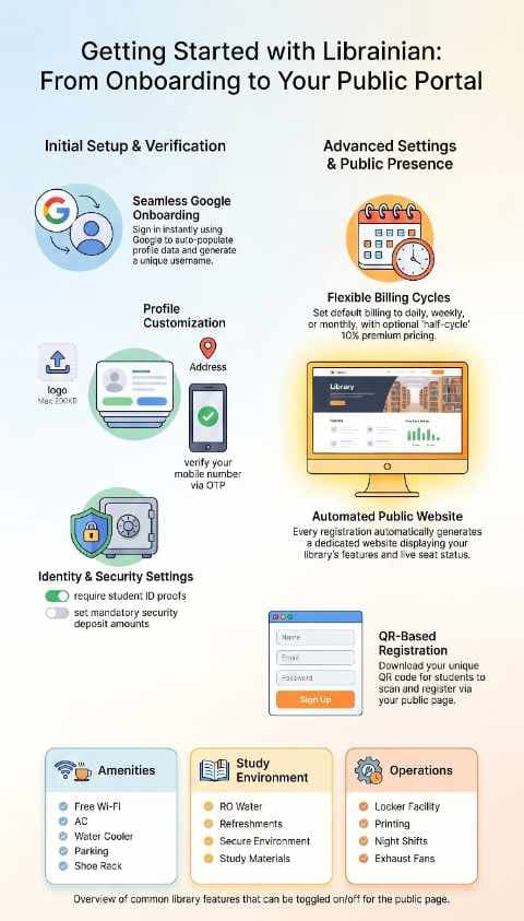 Affordable Library Management System: How Librainian V2 Simplifies Login with SSO