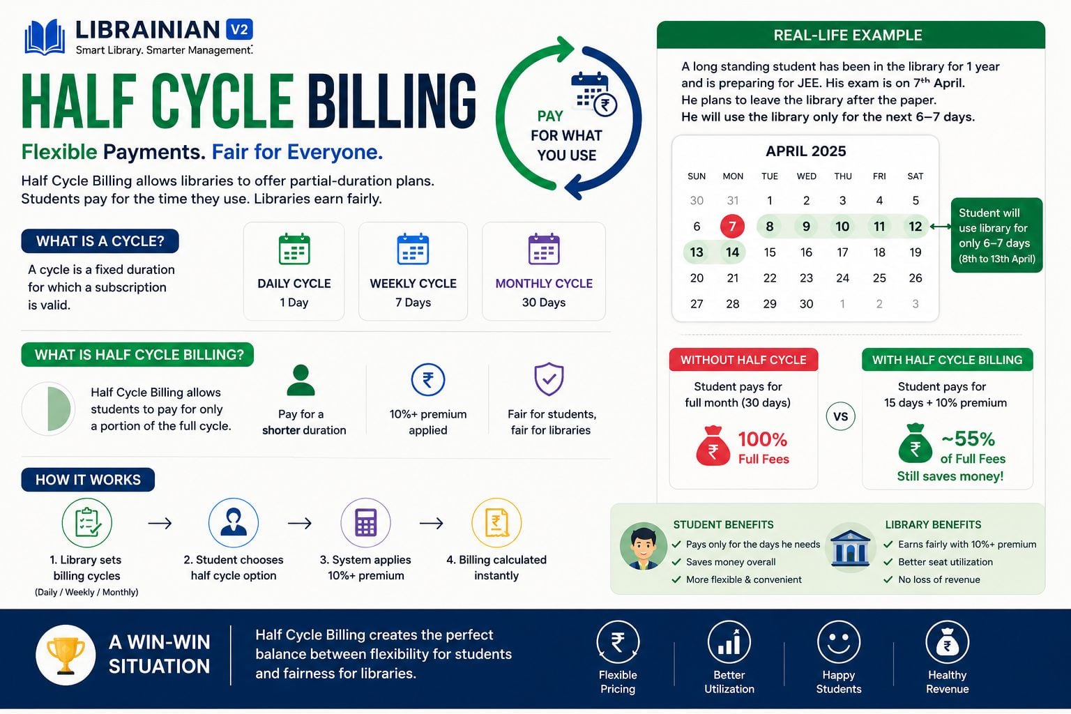 Flexible Billing in Library Software | Librainian Half Cycle Feature