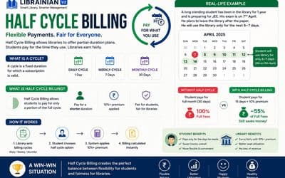 Flexible Billing in Library Software | Librainian Half Cycle Feature