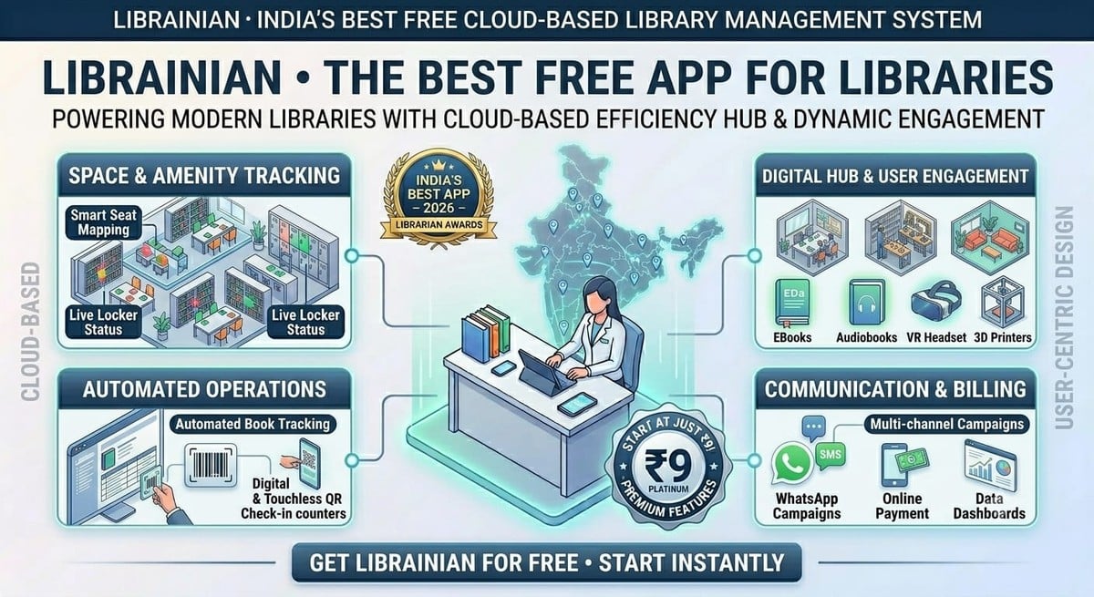Free Library Management App: Librainian – The Best App for Libraries