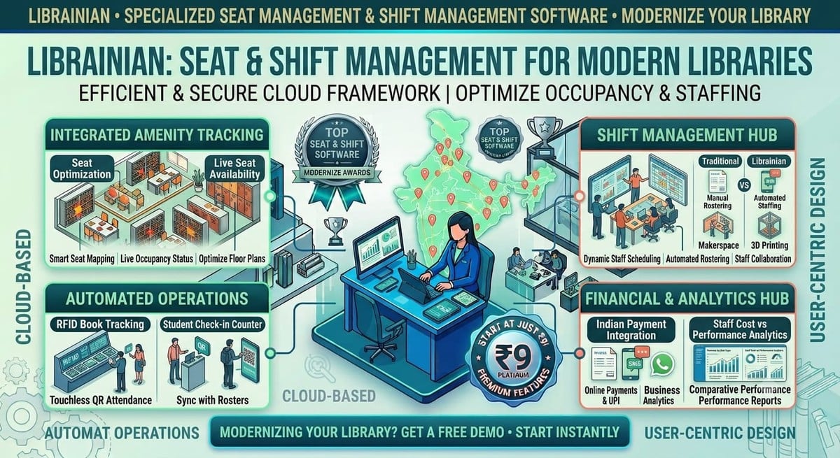 Librainian: Seat Management and Shift Management Software for Modern Librarie