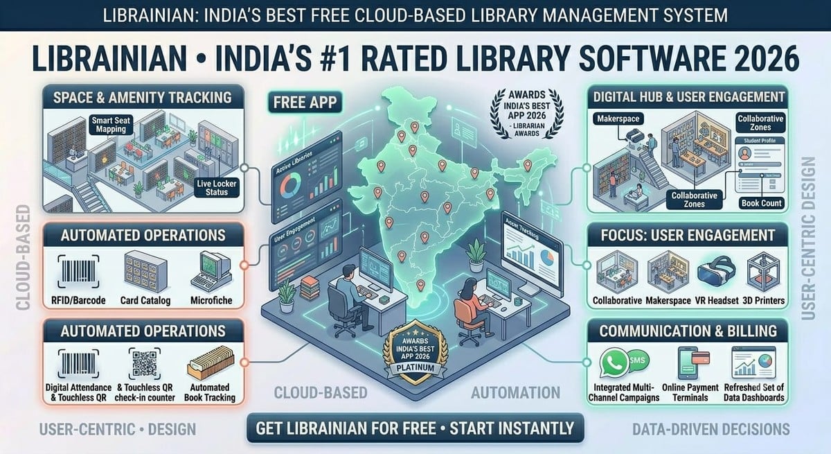 Librainian: Best Library Management Software India