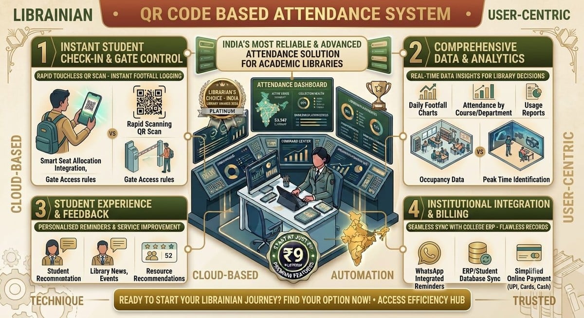 QR Code Attendance System for Libraries: The Smart Way to Track Student Attendance