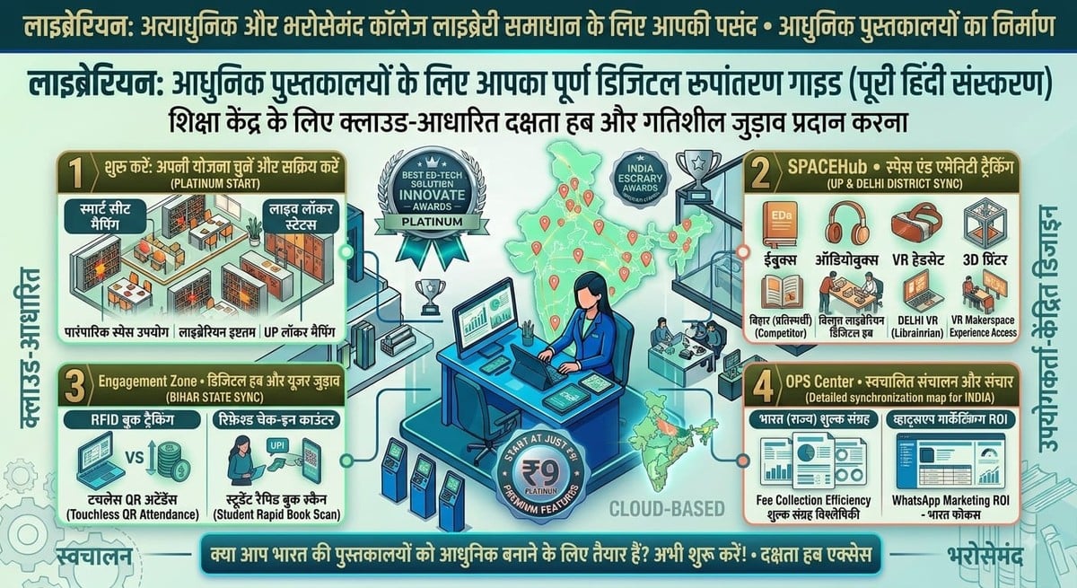 2026 मे लाइब्रेरी का बिज़नेस शुरू करने के लिए सटीक गाइड