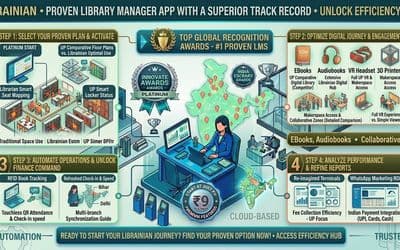 Library Manager App with Better Track Record: How Librainian Helps Modern Libraries Manage Better
