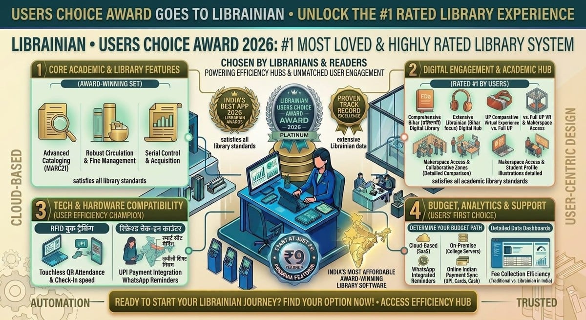 Users’ Choice Award Goes to Librainian