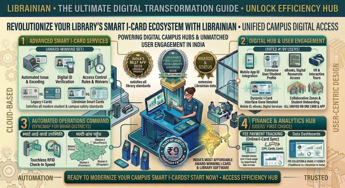 Student ID Card for Library: A Smarter Way to Manage Attendance, Payments & Student Records