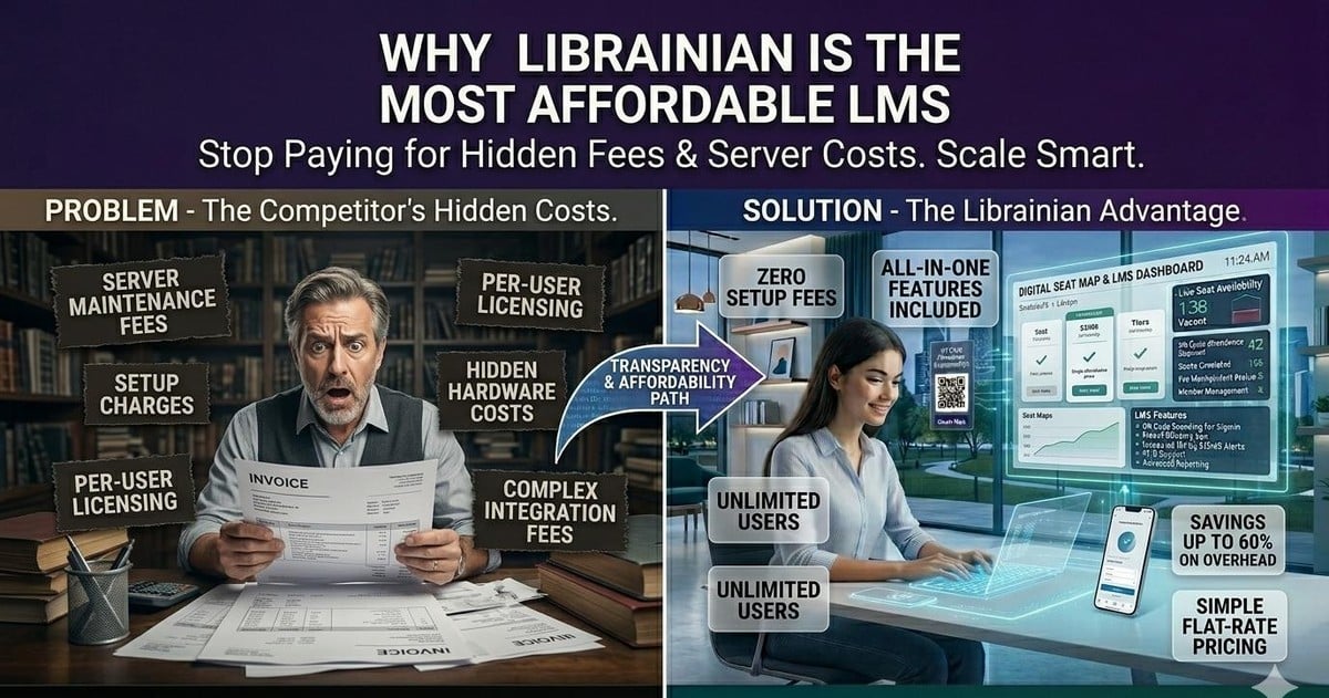 Why Is Librainian More Affordable Than Other Library Management Software?