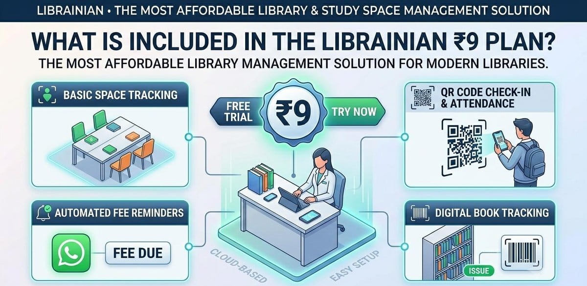 What Is Included in the Librainian ₹9 Plan? The Most Affordable Library Management Solution for Modern Libraries